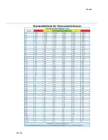 Предварительный просмотр 11 страницы KERN-DEUDIAM DK 32 Operating Manual