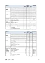 Preview for 11 page of KERN Optics OBE 1 User Instructions