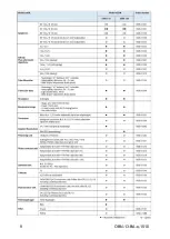 Предварительный просмотр 10 страницы KERN Optics OBN-13 User Instructions