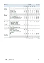 Preview for 9 page of KERN Optics OBS 101 User Instructions