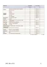 Preview for 9 page of KERN Optics OPE 118 User Instructions