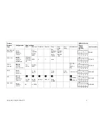 Preview for 5 page of KERN 911-013 Configuration Manual