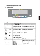 Предварительный просмотр 9 страницы KERN ABT 100-5M Operating Instructions Manual