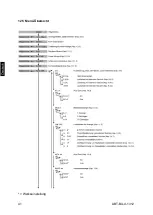 Предварительный просмотр 42 страницы KERN ABT 100-5M Operating Instructions Manual