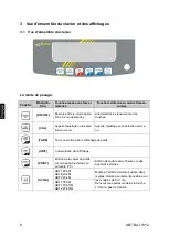 Предварительный просмотр 152 страницы KERN ABT 100-5M Operating Instructions Manual