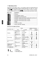 Предварительный просмотр 36 страницы KERN AEJ 120-4M Operation Manual