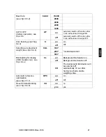 Предварительный просмотр 21 страницы KERN CDE 150K5 Operating Instruction