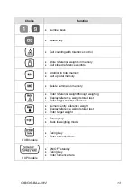 Preview for 59 page of KERN CXB 15K1 Operating Instruction