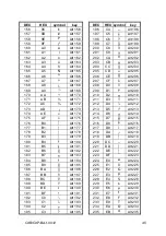 Preview for 137 page of KERN CXB 15K1 Operating Instruction