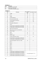 Preview for 405 page of KERN CXB 15K1 Operating Instruction