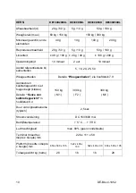 Предварительный просмотр 195 страницы KERN DE120K10A Operating Instruction