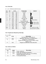 Предварительный просмотр 54 страницы KERN EG 200-3AM Operating Instruction