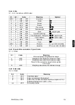 Предварительный просмотр 111 страницы KERN EG 200-3AM Operating Instruction