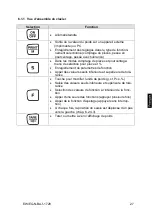 Предварительный просмотр 141 страницы KERN EG 200-3AM Operating Instruction