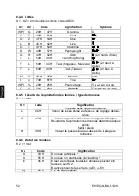 Предварительный просмотр 166 страницы KERN EG 200-3AM Operating Instruction