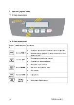 Preview for 14 page of KERN FCB 16K0.2 Manual