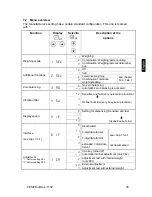 Preview for 33 page of KERN FEJ 17K0.1 IPM Operating Instruction