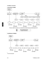 Preview for 36 page of KERN FOB 0.5K-4NS Operating Manual