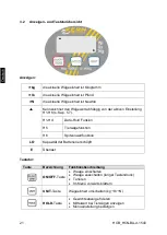 Предварительный просмотр 22 страницы KERN HCB 0.5T-3 Operating Instruction