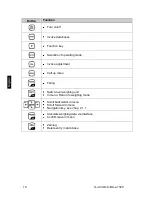 Предварительный просмотр 10 страницы KERN ILJ 25K-4CM Operating Manual