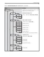 Предварительный просмотр 23 страницы KERN ITB 1500K500M Operating Instructions Manual