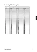 Preview for 151 page of KERN KERN YDB-03 Operating Instruction