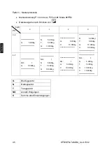 Предварительный просмотр 46 страницы KERN KFB-TAM Operating And Installation Instructions