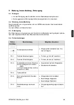 Предварительный просмотр 47 страницы KERN KFB-TAM Operating And Installation Instructions