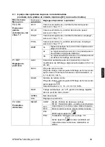 Предварительный просмотр 175 страницы KERN KFB-TAM Operating And Installation Instructions