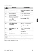 Предварительный просмотр 67 страницы KERN KFE-TNM Operating And Installation Instructions