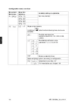 Предварительный просмотр 72 страницы KERN KFE-TNM Operating And Installation Instructions