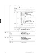 Предварительный просмотр 74 страницы KERN KFE-TNM Operating And Installation Instructions