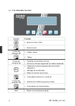 Предварительный просмотр 80 страницы KERN KFE-TNM Operating And Installation Instructions