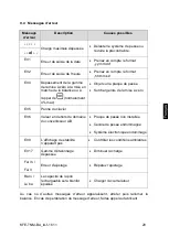 Предварительный просмотр 103 страницы KERN KFE-TNM Operating And Installation Instructions