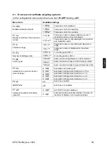 Предварительный просмотр 127 страницы KERN KFS-TM Operating And Installation Instructions