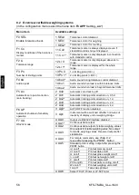 Предварительный просмотр 130 страницы KERN KFS-TM Operating And Installation Instructions