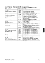 Предварительный просмотр 199 страницы KERN KFS-TM Operating And Installation Instructions