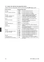 Предварительный просмотр 202 страницы KERN KFS-TM Operating And Installation Instructions