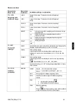 Предварительный просмотр 45 страницы KERN KIB-TM Manual