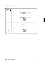 Предварительный просмотр 19 страницы KERN KMF-TM Operating And Installation Instructions