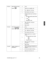 Предварительный просмотр 25 страницы KERN KXE-TM Operating And Installation Instructions