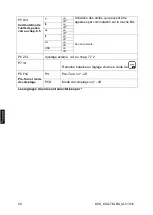 Preview for 188 page of KERN KXG-TM Operating And Installation Instructions