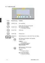 Предварительный просмотр 10 страницы KERN MBC 15K2DM Operating Instructions Manual