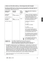 Preview for 17 page of KERN MBC 15K2DM Operating Instructions Manual