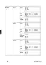 Предварительный просмотр 108 страницы KERN MBC 15K2DM Operating Instructions Manual