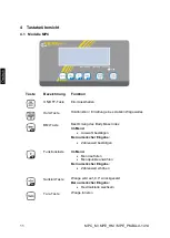 Preview for 12 page of KERN MPE 250K100HM Operating Instructions Manual