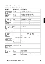 Preview for 41 page of KERN MPE 250K100HM Operating Instructions Manual