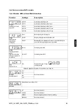 Preview for 97 page of KERN MPE 250K100HM Operating Instructions Manual