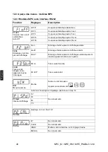 Preview for 152 page of KERN MPE 250K100HM Operating Instructions Manual