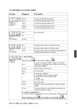 Preview for 153 page of KERN MPE 250K100HM Operating Instructions Manual